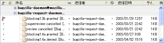 送信者(受信者)によるグルーピング